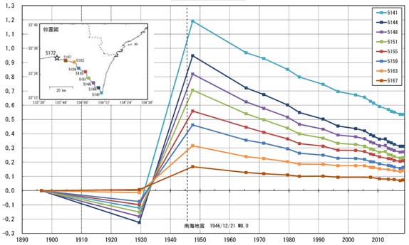 rupture_probability_earthquakes_japan_fig4b