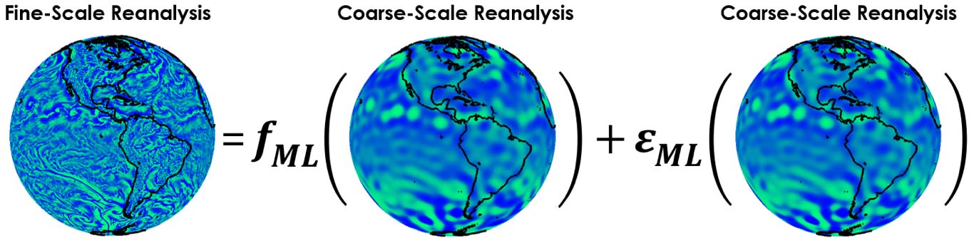 climate_modeling_framework_global_fig4