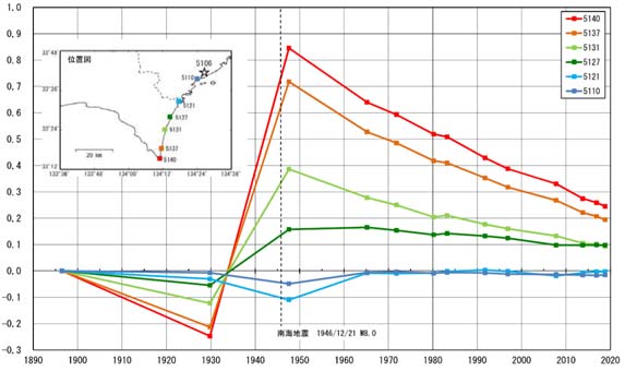 rupture_probability_earthquakes_japan_fig4a.jpg