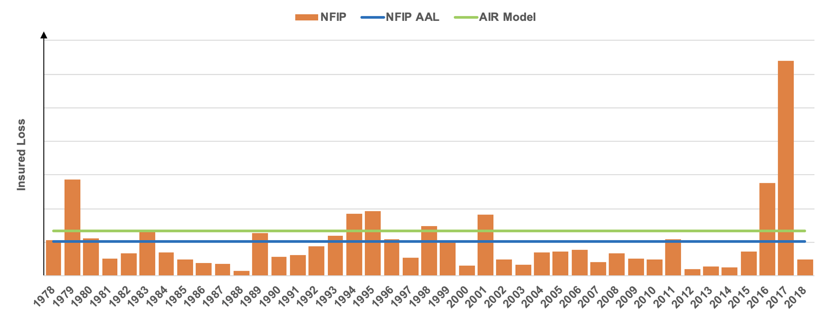 us_flood_model_loss_output_fig8.gif