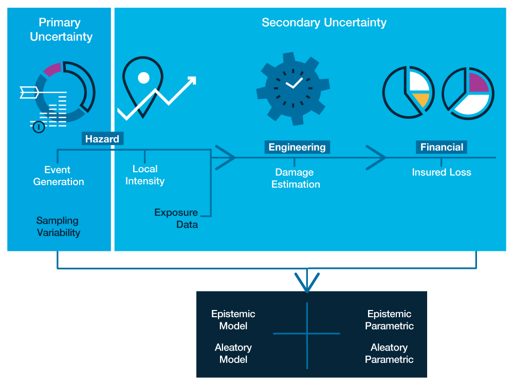 figure1_primary_secondary_perils5