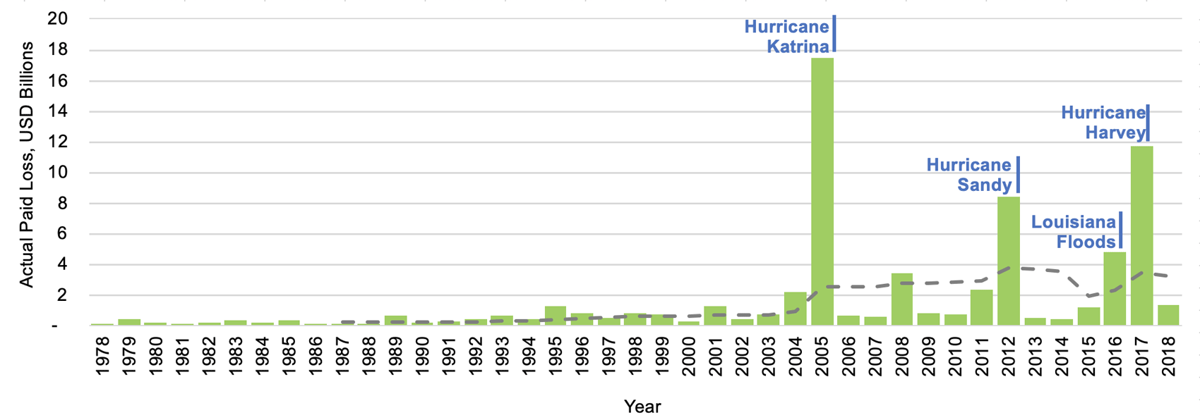us_flood_model_loss_output_fig1