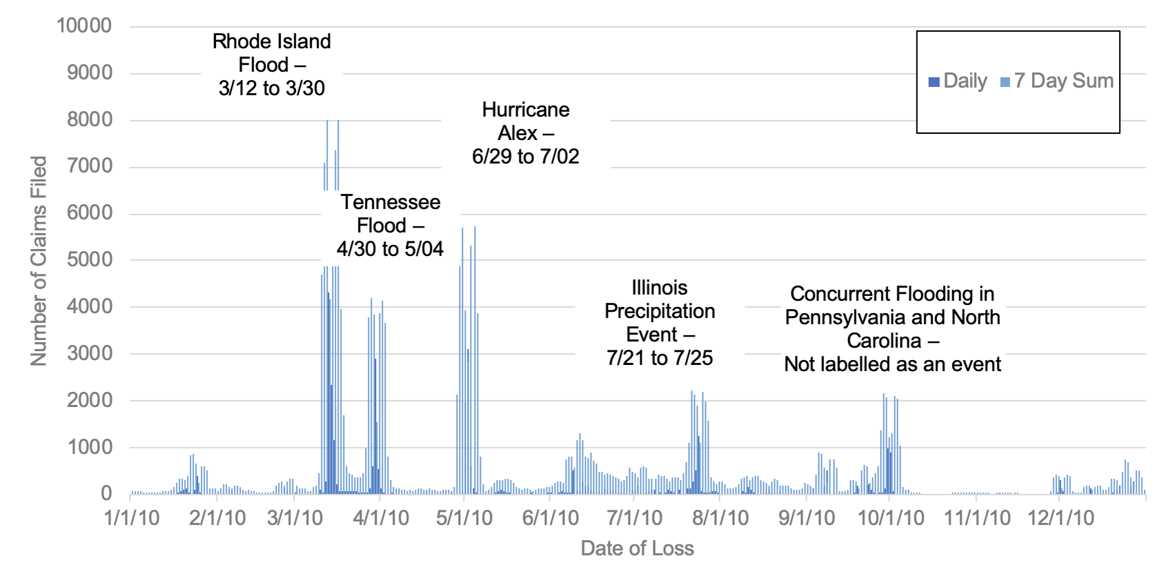 us_flood_model_loss_output_fig3
