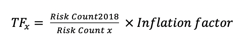 us_flood_model_loss_output_formula1