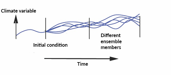 numerical_climate_models_fig1