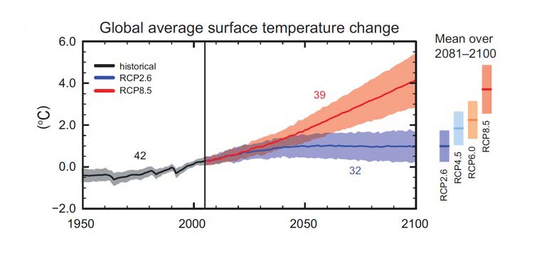 numerical_climate_models_fig3