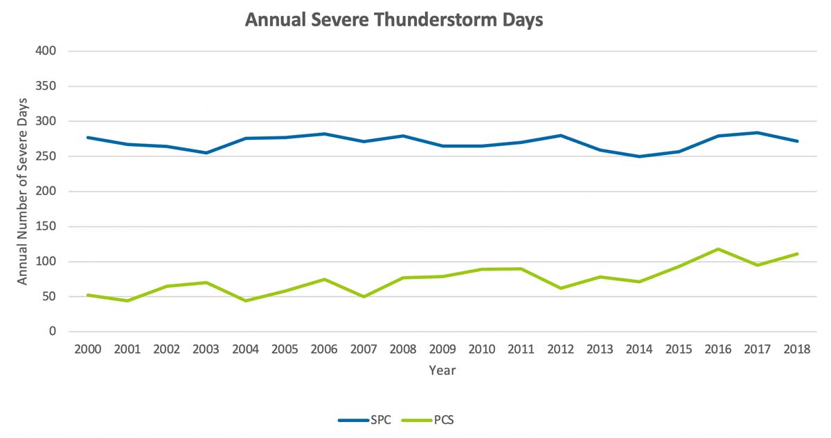 us_severe_thunderstorm_technology_fig6