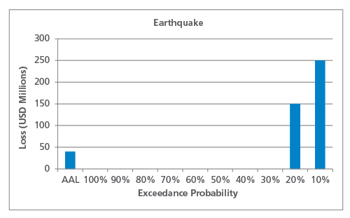 figure2_aal